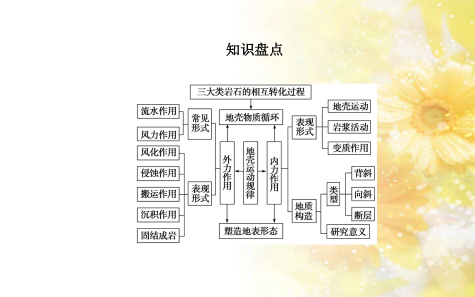 中考数学总复习 专题一 图表信息课件 新人教版 (26)_第2页