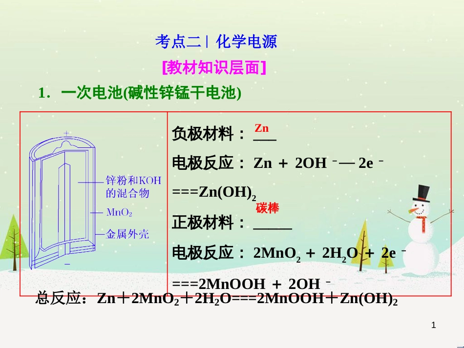 高考化学 化学电源复习课件 (1)_第1页