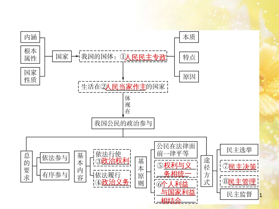 中考数学总复习 专题一 图表信息课件 新人教版 (540)_第1页