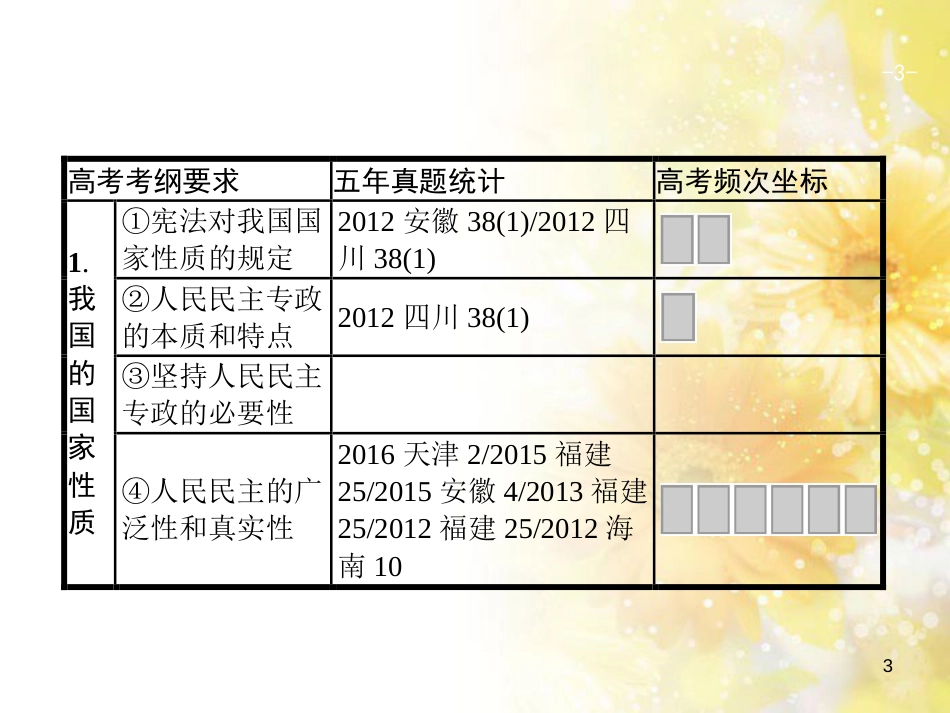 中考数学总复习 专题一 图表信息课件 新人教版 (540)_第3页