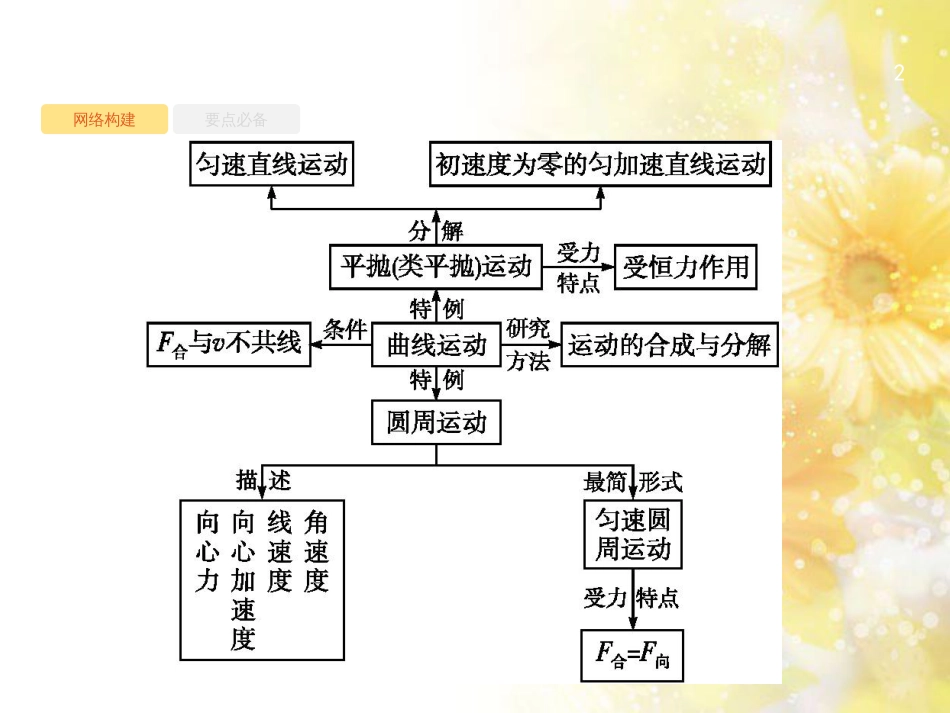 中考数学总复习 专题一 图表信息课件 新人教版 (378)_第2页