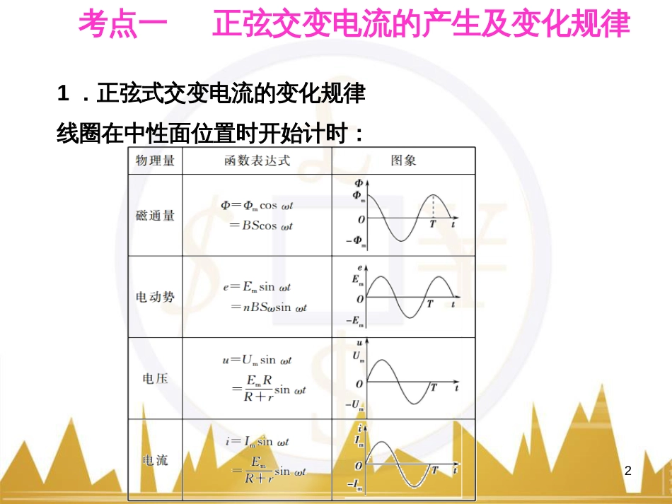 高考语文复习 作文技法点拨 4 议论文论证方法课件 (189)_第2页