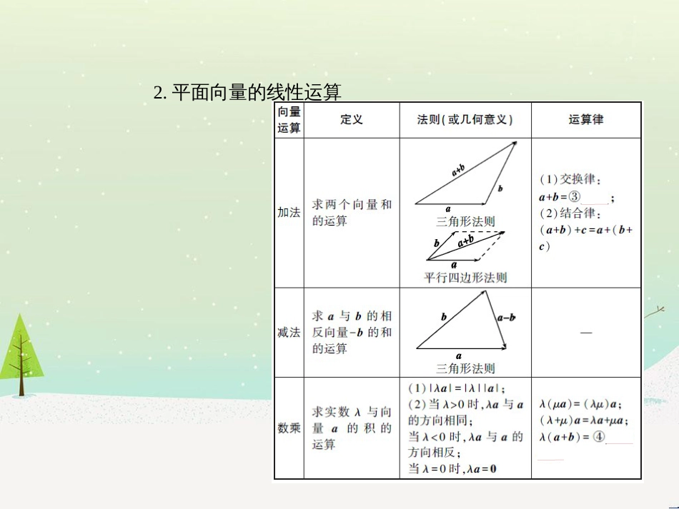 高考地理二轮总复习 微专题1 地理位置课件 (183)_第3页