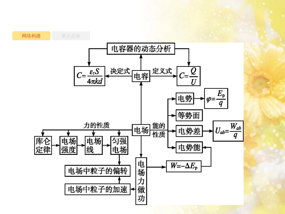 中考数学总复习 专题一 图表信息课件 新人教版 (370)_第2页