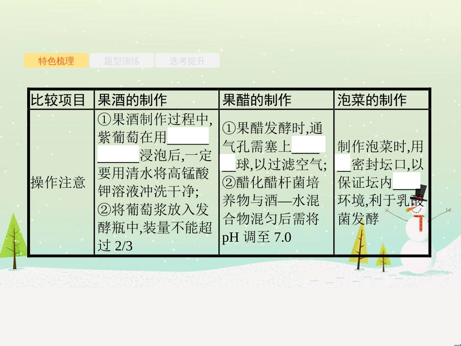 高考化学二轮增分策略 26题专练 有机物的综合应用课件 (33)_第3页