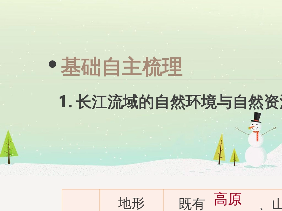 高考地理二轮总复习 微专题1 地理位置课件 (832)_第3页