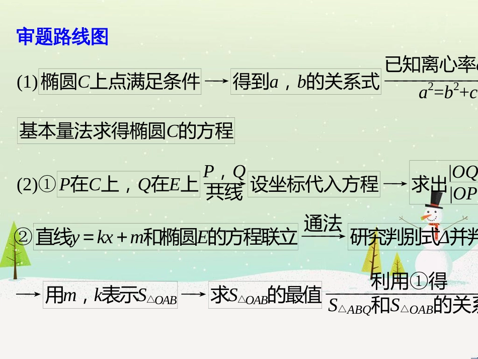 高考数学二轮复习 专题二 立体几何 第1讲 空间几何体课件 (14)_第3页