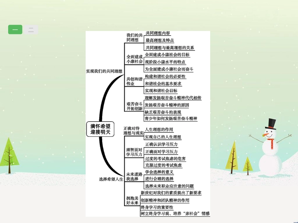 高考数学一轮复习 2.10 变化率与导数、导数的计算课件 文 新人教A版 (12)_第2页