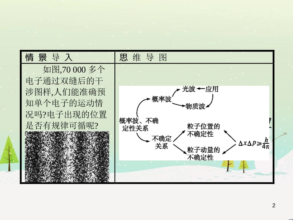 高中地理 1.1 地球的宇宙环境课件 湘教版必修1 (72)_第2页