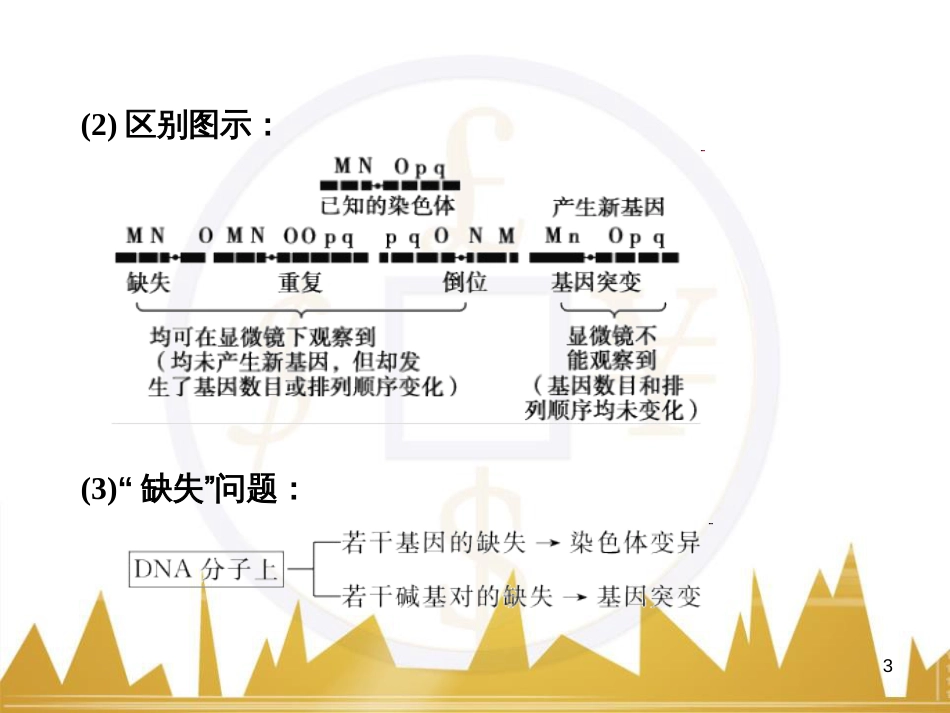 高考语文复习 作文技法点拨 4 议论文论证方法课件 (118)_第3页