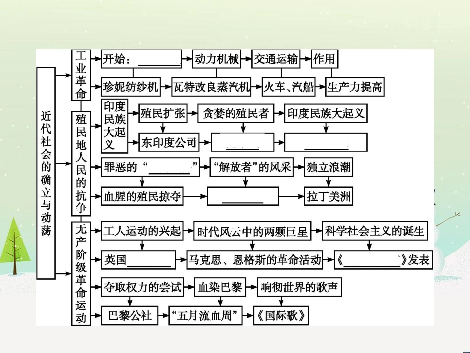高考数学一轮复习 2.10 变化率与导数、导数的计算课件 文 新人教A版 (112)_第2页