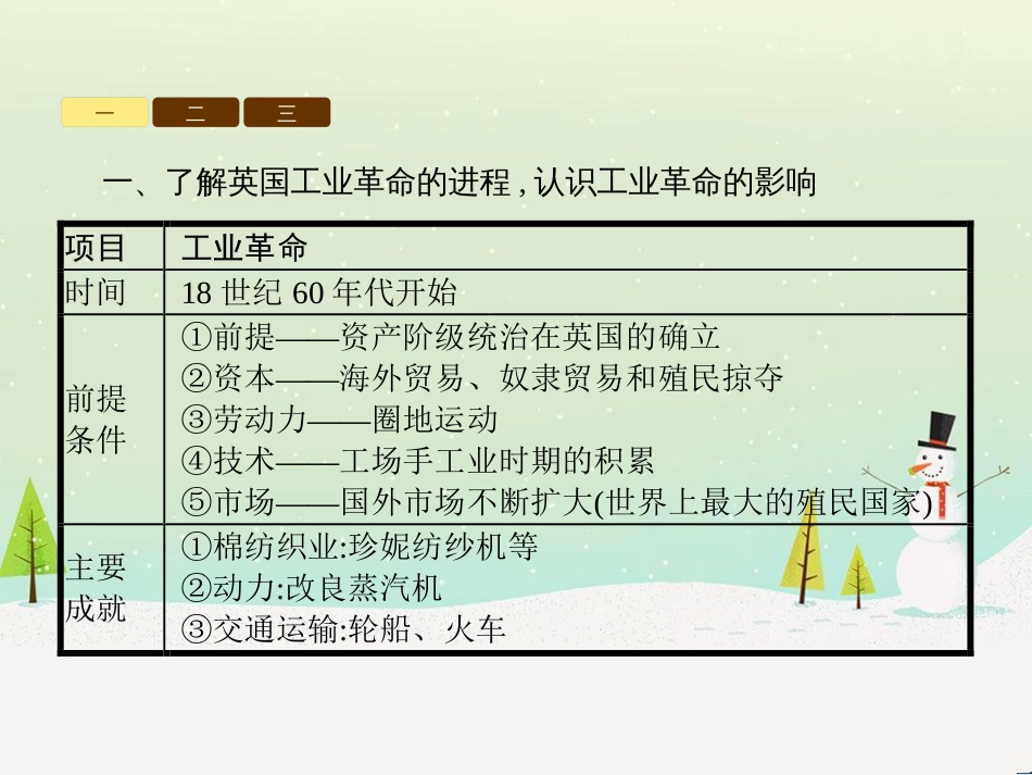 高考数学一轮复习 2.10 变化率与导数、导数的计算课件 文 新人教A版 (112)_第3页