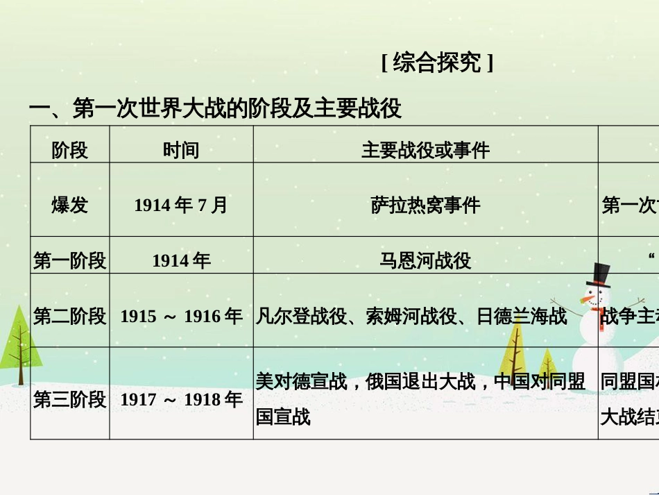 高考地理二轮总复习 微专题1 地理位置课件 (570)_第2页