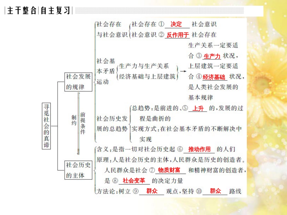 中考数学总复习 专题一 图表信息课件 新人教版 (533)_第3页