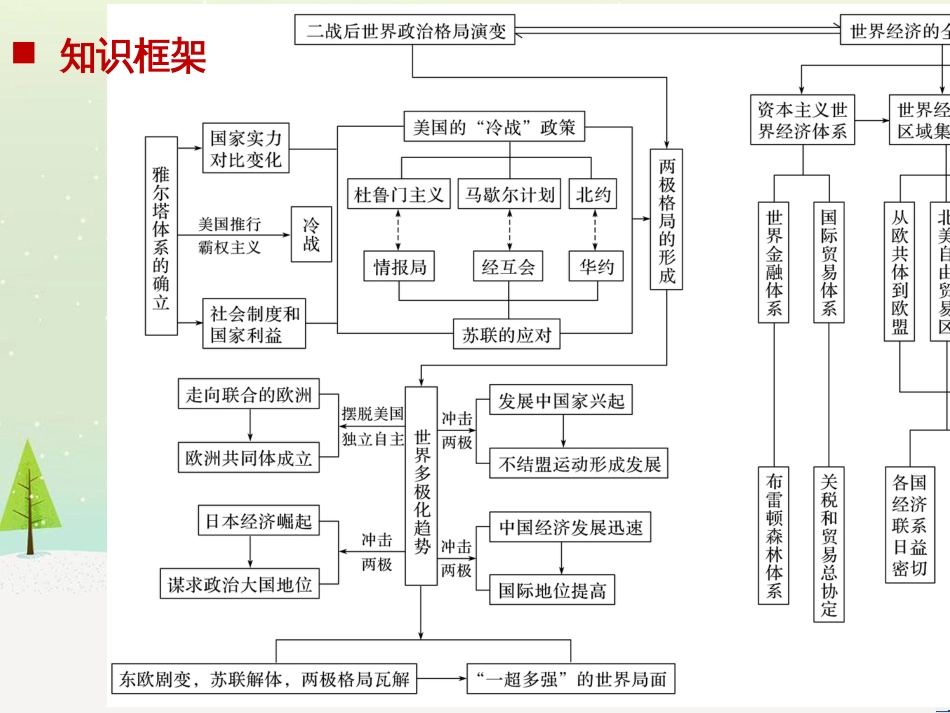 高考地理一轮复习 第1章 宇宙中的地球（含地球和地图）第1节 地球与地球仪课件 湘教版 (68)_第2页