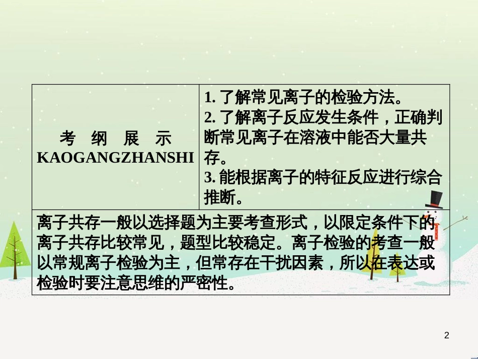 高考地理 技法点拨——气候 1 (891)_第2页