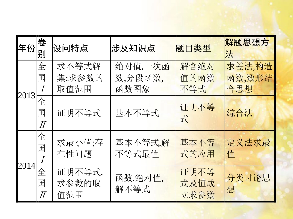 中考数学总复习 专题一 图表信息课件 新人教版 (155)_第2页