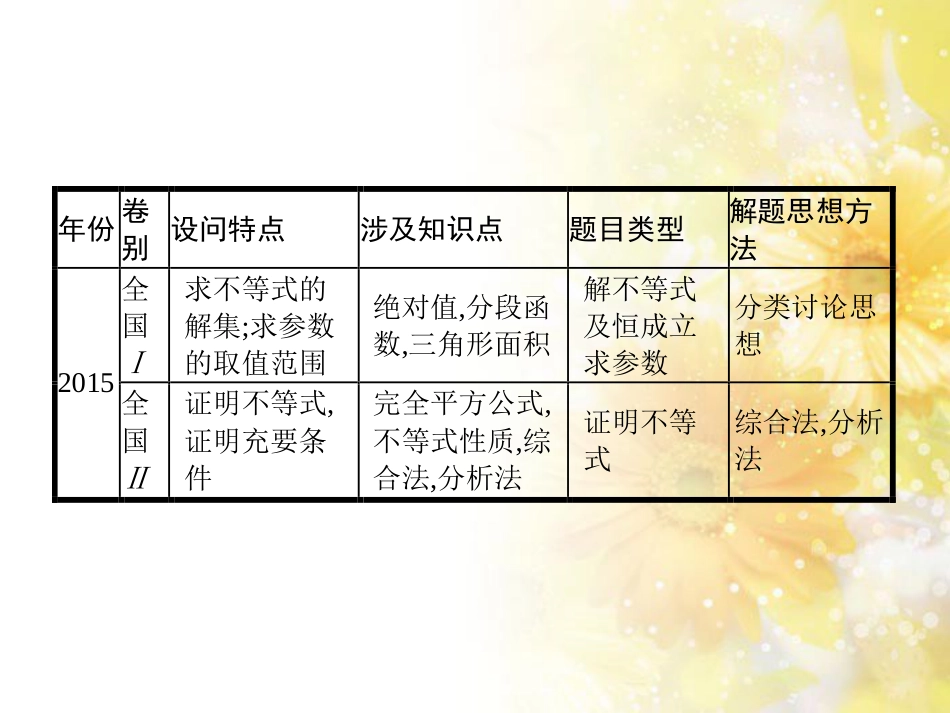 中考数学总复习 专题一 图表信息课件 新人教版 (155)_第3页