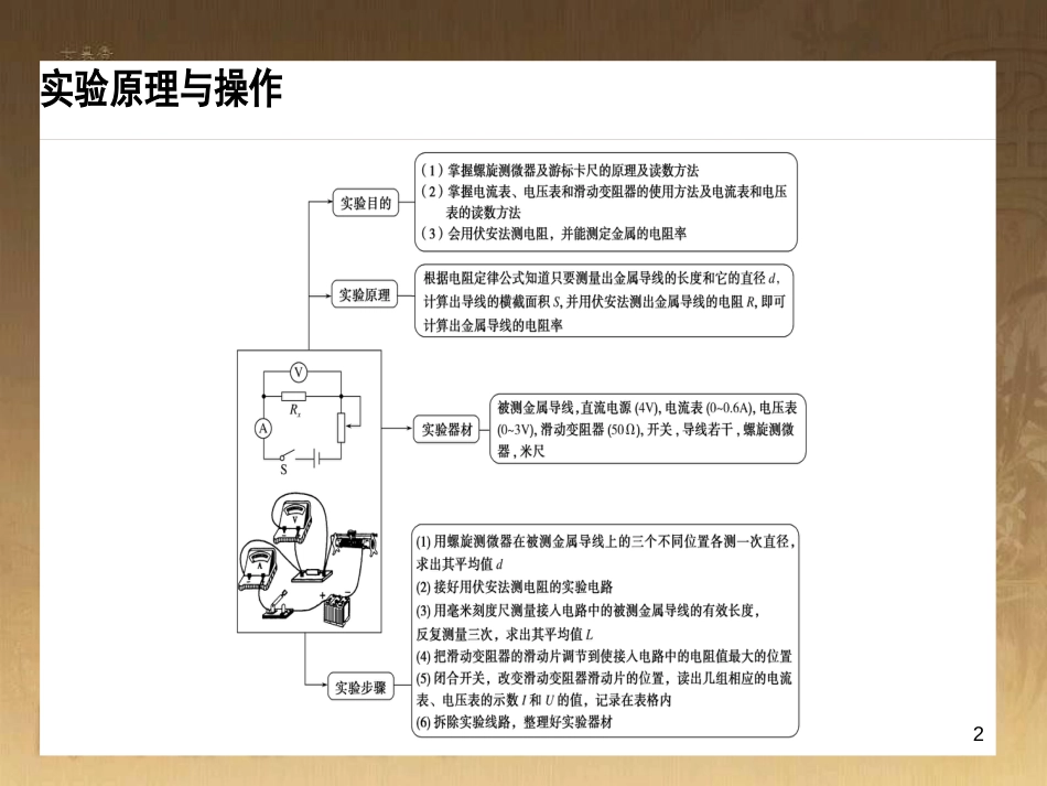 高考政治一轮复习 4.4.2 实现人生的价值课件 新人教版必修4 (97)_第2页
