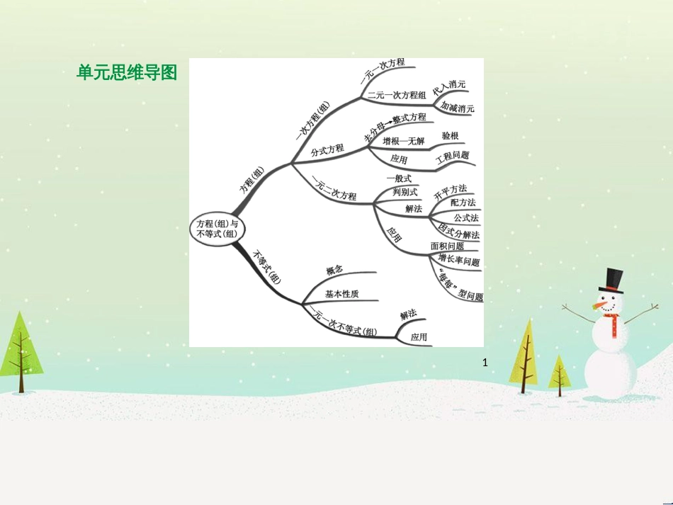 高考物理总复习 第1章 运动的描述 1 描述运动的几个物理量课件 (75)_第1页