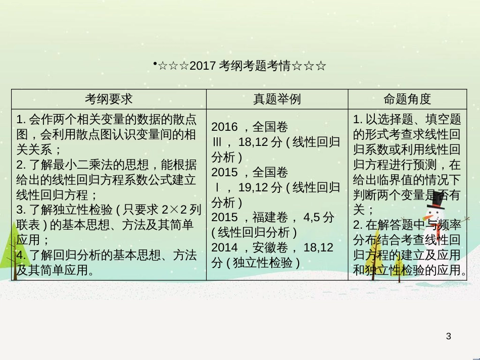 高考数学一轮复习 2.10 变化率与导数、导数的计算课件 文 新人教A版 (258)_第3页