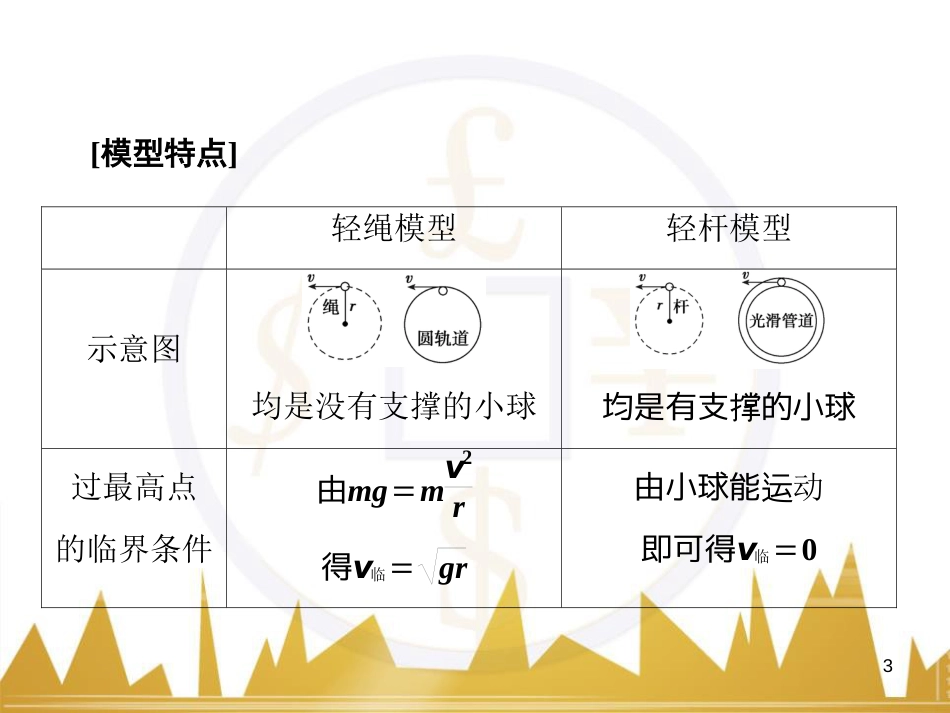 高考物理大一轮复习 物理模型10 理想变压器模型课件 (79)_第3页