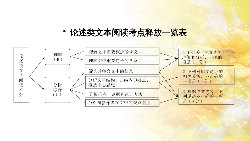 中考数学总复习 专题一 图表信息课件 新人教版 (390)_第3页