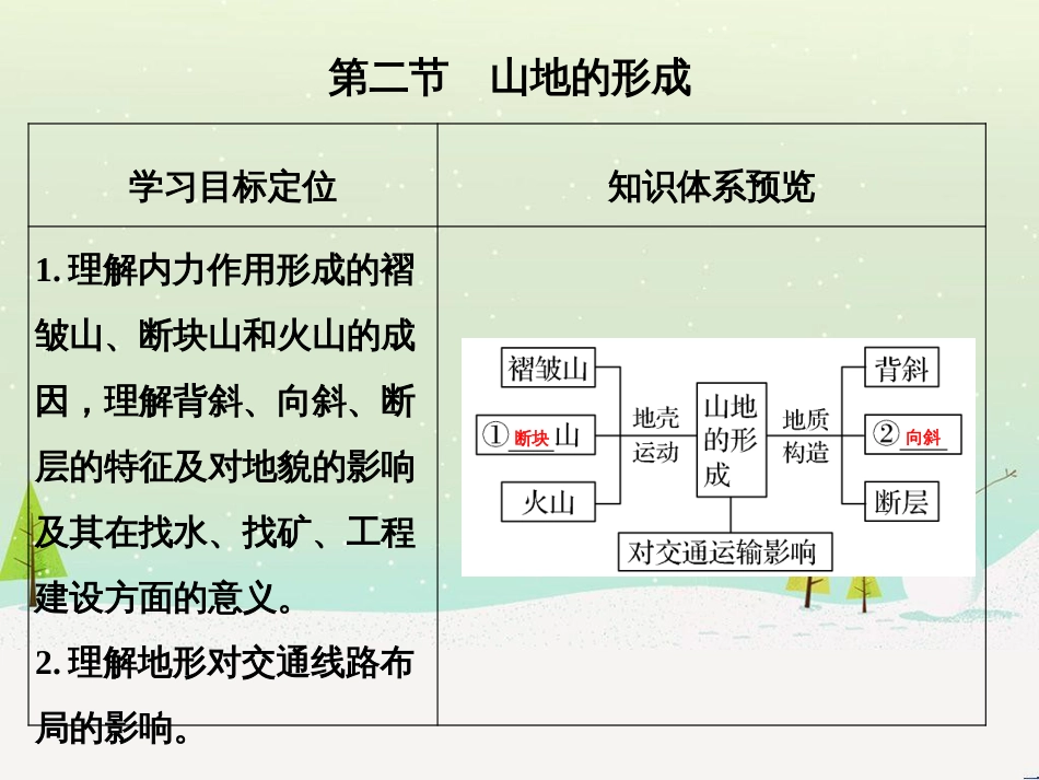 高考地理大一轮复习 第十八章 世界地理 第二节 世界主要地区课件 新人教版 (140)_第1页