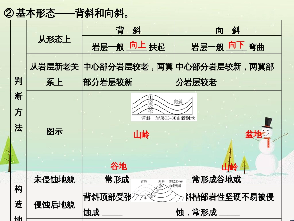 高考地理大一轮复习 第十八章 世界地理 第二节 世界主要地区课件 新人教版 (140)_第3页