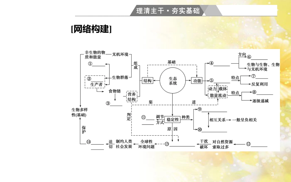 中考数学总复习 专题一 图表信息课件 新人教版 (113)_第3页