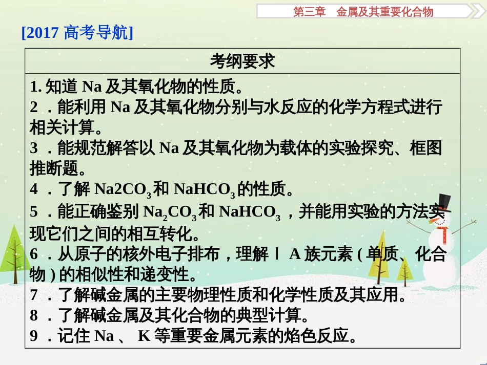 高考化学大一轮复习 第八章 水溶液中的离子平衡 第二讲 水的电离和溶液的酸碱性课件 (70)_第3页