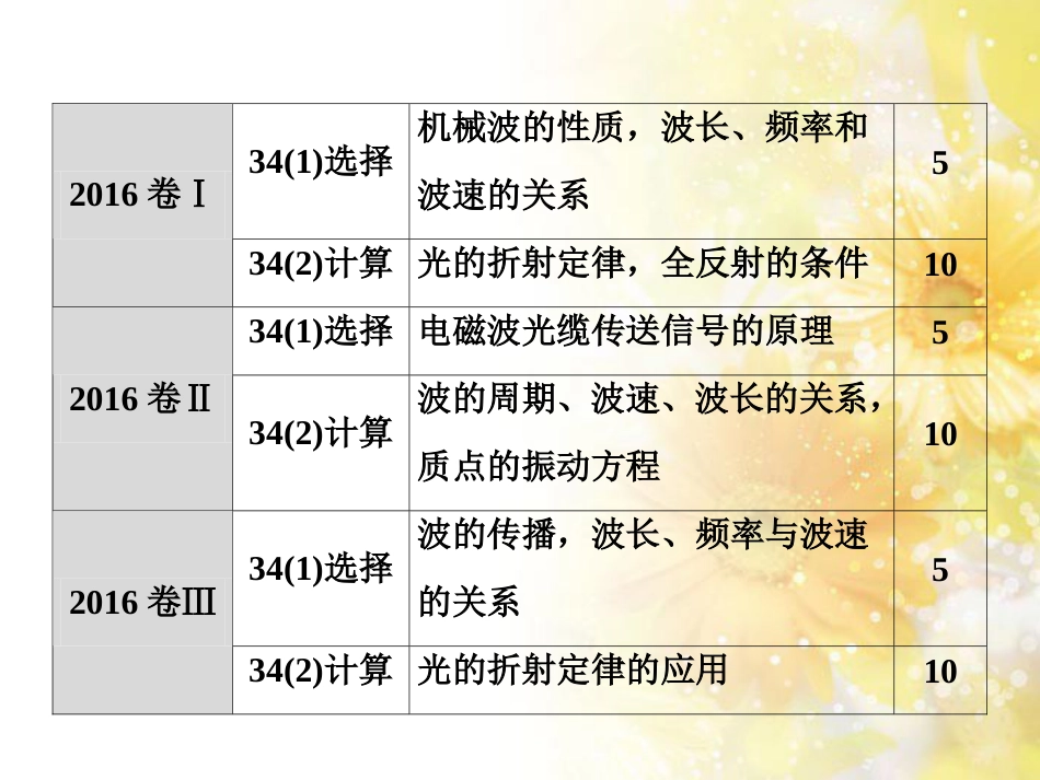 中考数学总复习 专题一 图表信息课件 新人教版 (324)_第3页