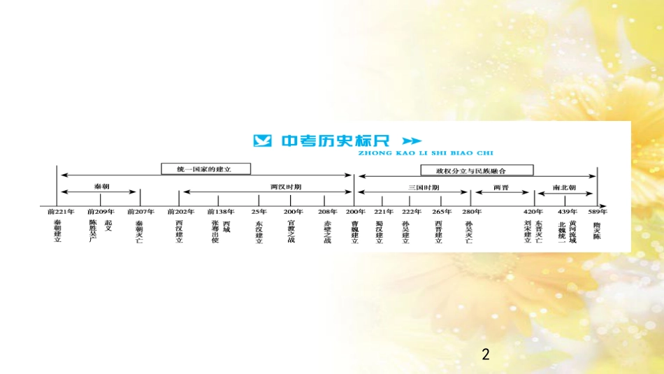 中考历史 历史专家谈中考课件 (48)_第2页