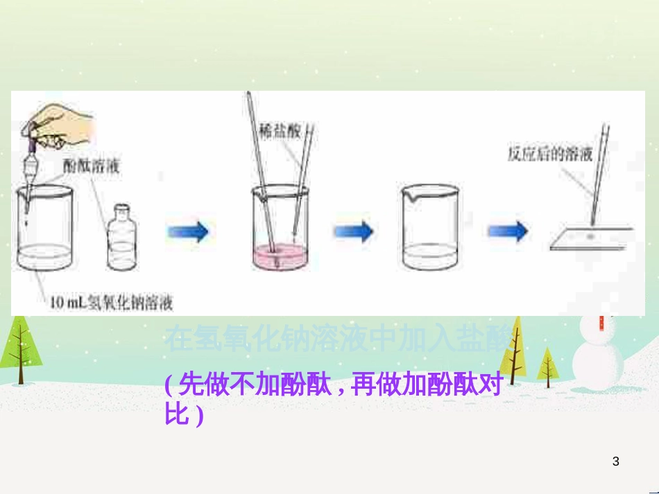 高考数学一轮复习 2.10 变化率与导数、导数的计算课件 文 新人教A版 (130)_第3页