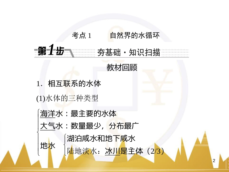 高三化学一轮总复习 有机化学基础（第4课时）高分子化合物与有机合成课件（选修5） (19)_第2页
