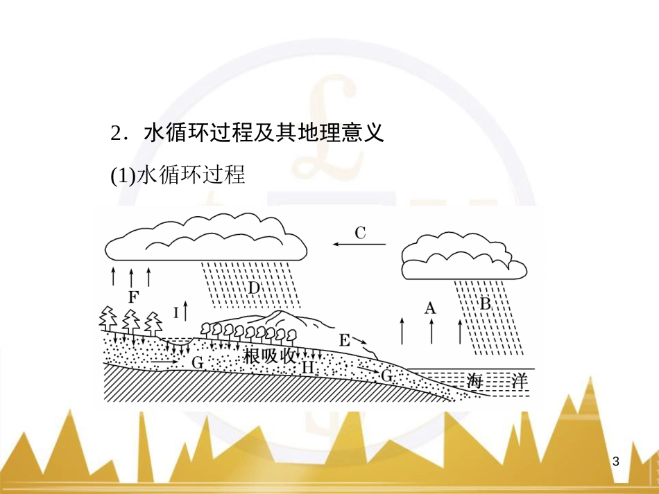 高三化学一轮总复习 有机化学基础（第4课时）高分子化合物与有机合成课件（选修5） (19)_第3页