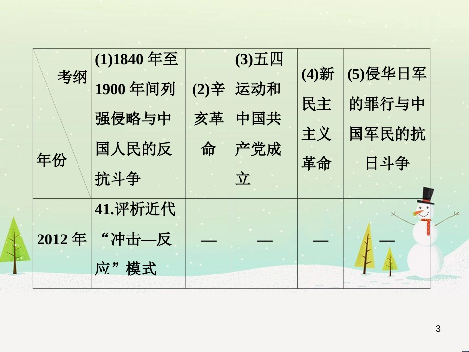 高考地理 技法点拨——气候 1 (755)_第3页