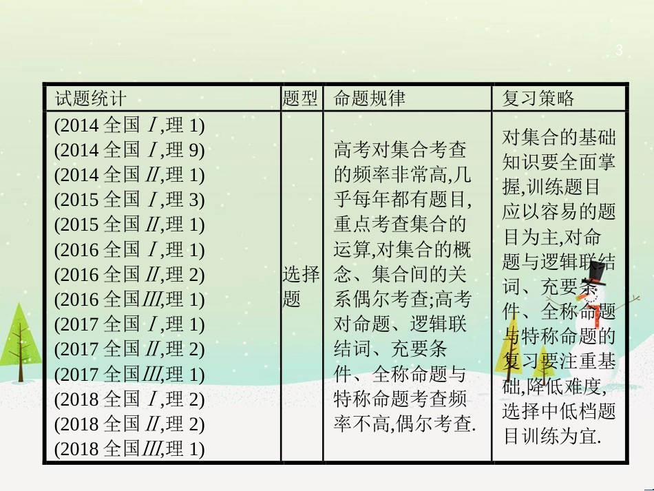 高考数学大二轮复习 第一部分 思想方法研析指导 二 分类讨论思想课件 理 (5)_第3页