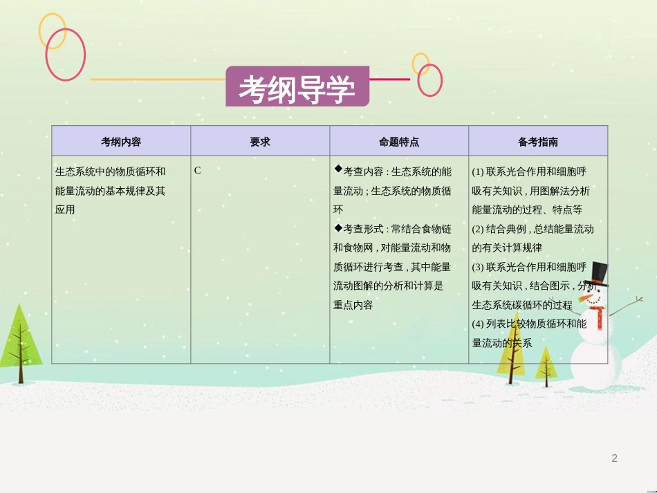 高考生物一轮复习 第八单元 生物的进化（第28课时）生物的进化课件 (7)_第2页
