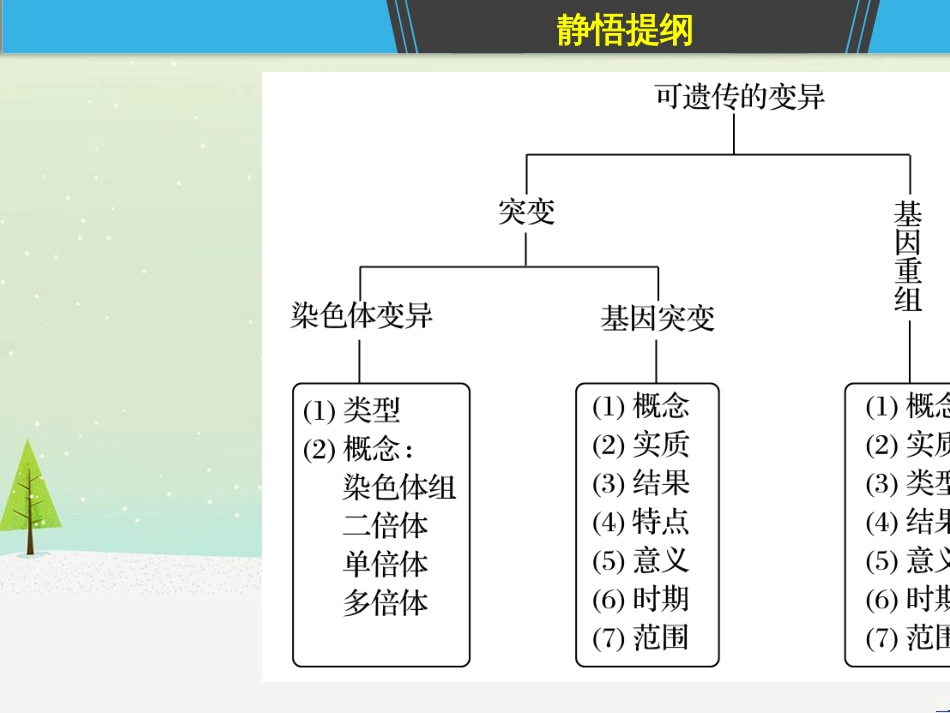 高考地理一轮复习 第1章 宇宙中的地球（含地球和地图）第1节 地球与地球仪课件 湘教版 (40)_第3页