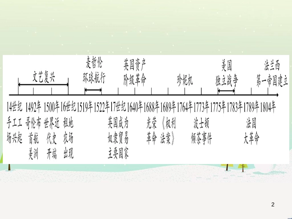 高考数学二轮复习 第一部分 数学方法、思想指导 第1讲 选择题、填空题的解法课件 理 (274)_第2页