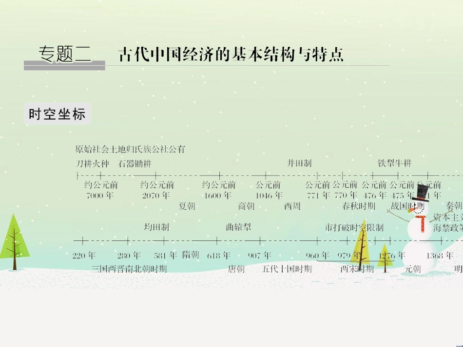 高考地理二轮总复习 微专题1 地理位置课件 (599)_第1页
