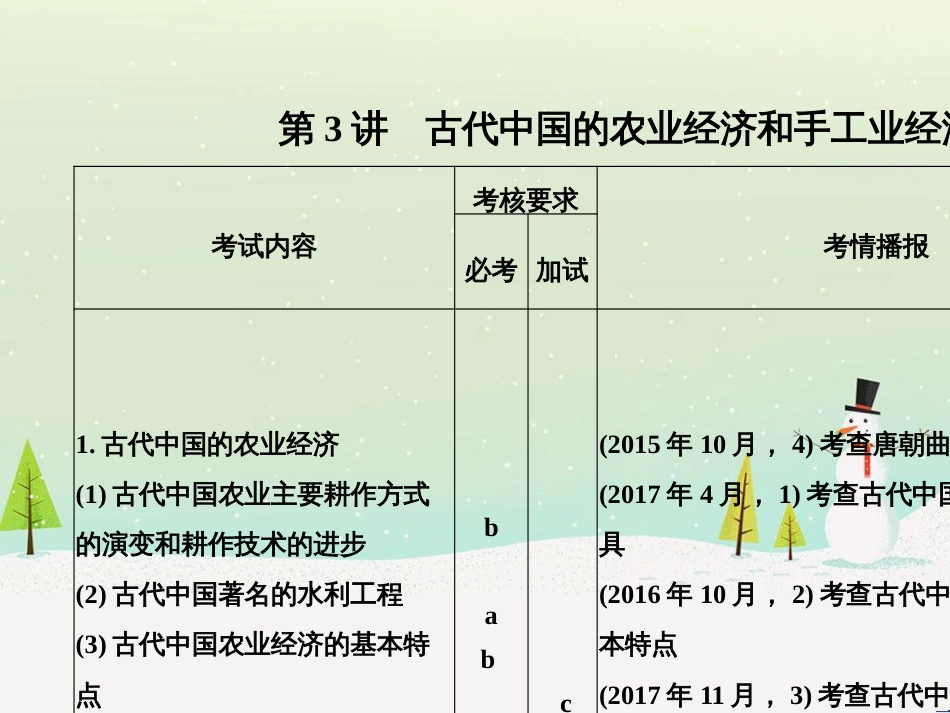 高考地理二轮总复习 微专题1 地理位置课件 (599)_第2页