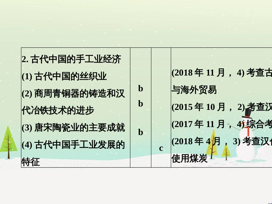 高考地理二轮总复习 微专题1 地理位置课件 (599)_第3页