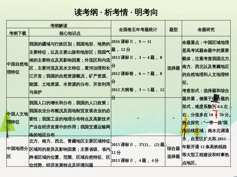 高考地理大一轮复习 第十八章 世界地理 第二节 世界主要地区课件 新人教版 (150)_第2页