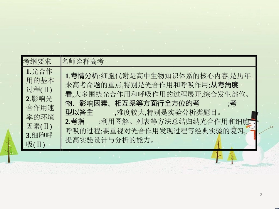 高考生物二轮复习 专题1 细胞的分子组成和结构 1 细胞的分子组成课件 (16)_第2页