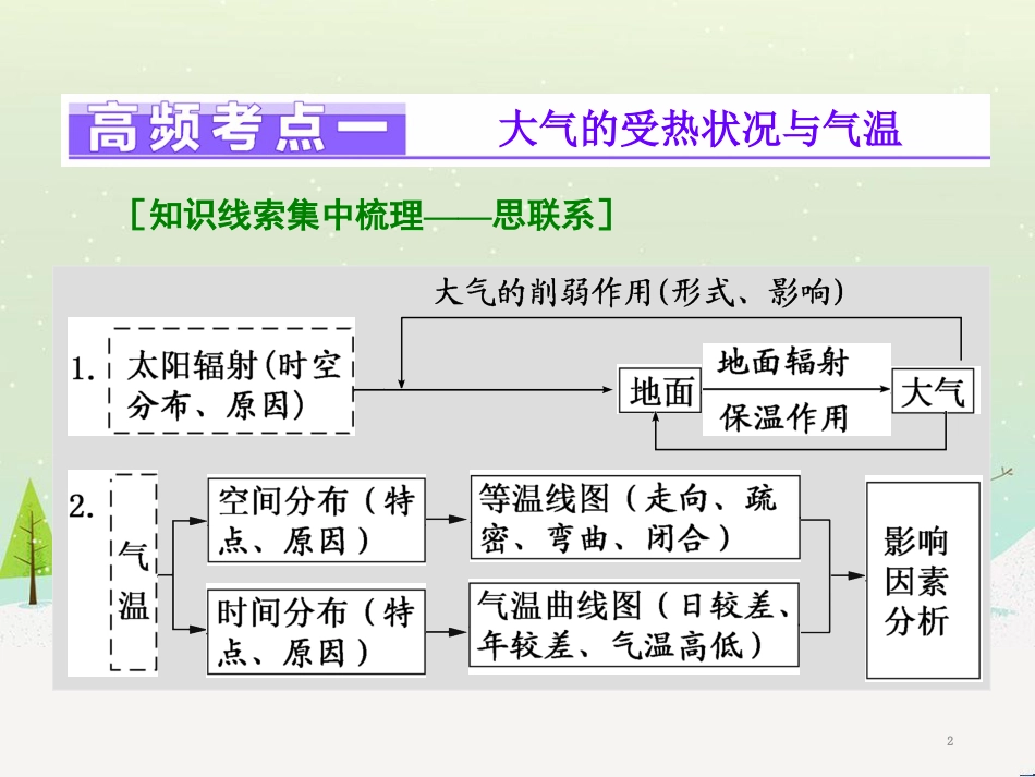 高三地理二轮复习 解题策略篇 强化三大解题能力二 时空定位能力-这是解题之入口课件 (17)_第2页