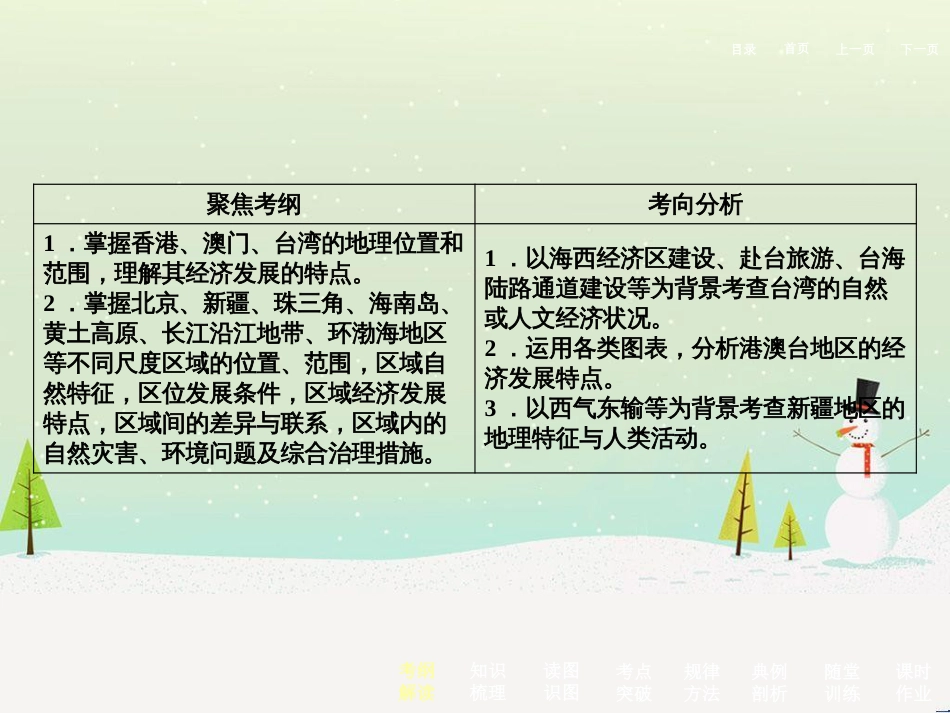 高考地理二轮总复习 微专题1 地理位置课件 (727)_第3页