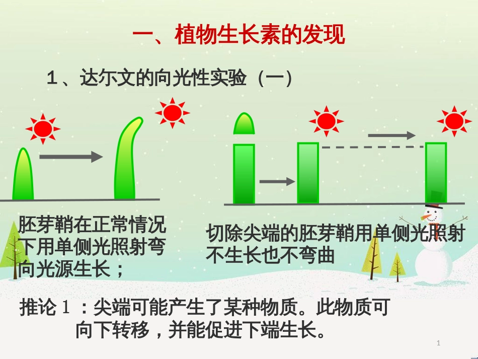 高中地理 第二章 城市与城市化 2.1 城市内部空间结构课件 新人教版必修2 (21)_第1页