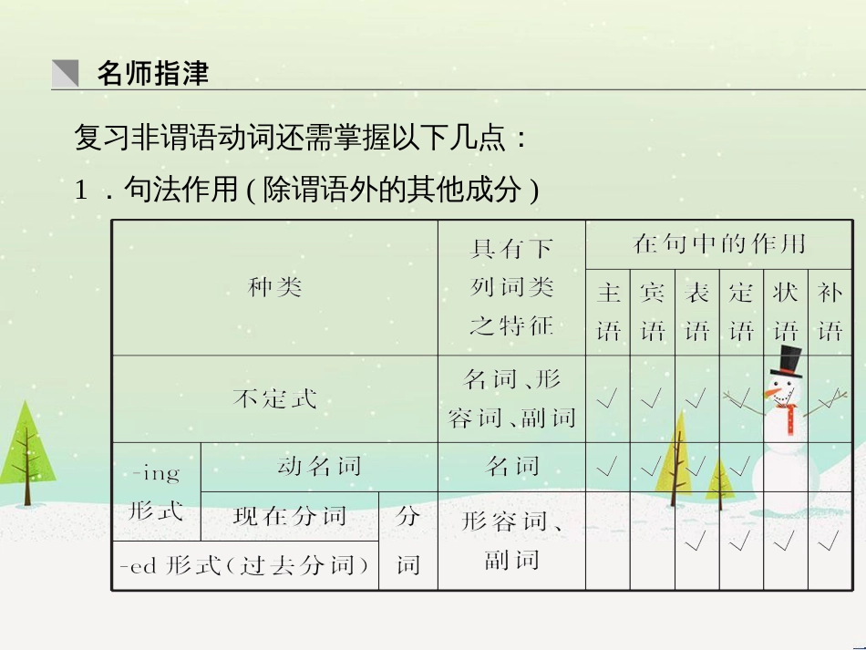 高考地理二轮总复习 微专题1 地理位置课件 (42)_第2页